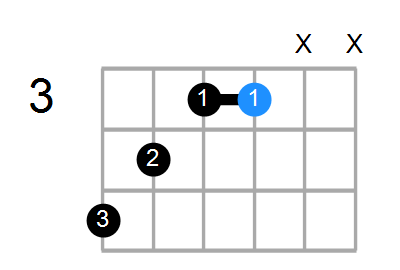 A#mMaj7 Chord